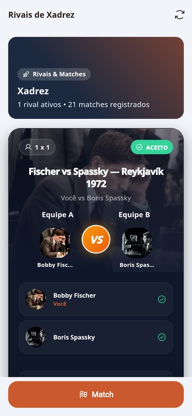 Group ranking in the Hobbio app